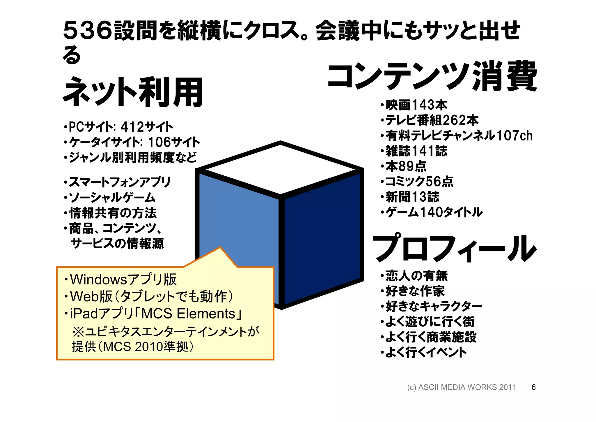 ５３６設問を縦横にクロス。会議中にもサッと出せ
る
ネット利用                    コンテンツ消費
                          ・映画143本
                          ・テレビ番組262本
・PCサイト: 412サイト
                          ・有料テレビチャンネル107ch
・ケータイサイト: 106サイト
                          ・雑誌141誌
・ジャンル別利用頻度など
                          ・本89点
・スマートフォンアプリ               ・コミック56点
・ソーシャルゲーム                 ・新聞13誌
・情報共有の方法                  ・ゲーム140タイトル
・商品、コンテンツ、
　サービスの情報源
                          プロフィール
・Windowsアプリ版              ・恋人の有無
・Web版（タブレットでも動作）          ・好きな作家
                          ・好きなキャラクター
・iPadアプリ「MCS Elements」
                          ・よく遊びに行く街
　※ユビキタスエンターテインメントが        ・よく行く商業施設
　提供（MCS 2010準拠）           ・よく行くイベント

                            (c) ASCII MEDIA WORKS 2011   6
 