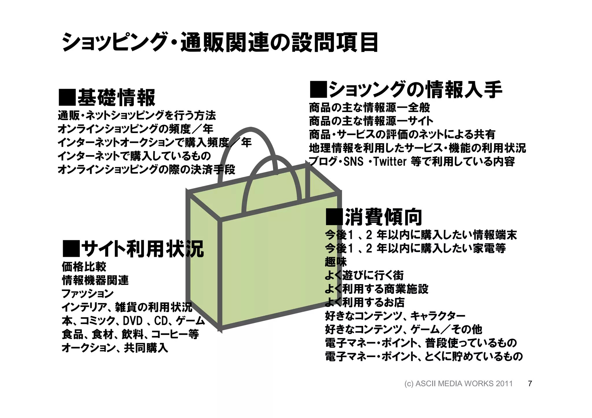 ショッピング・通販関連の設問項目

■基礎情報                  ■ショッングの情報入手
                       商品の主な情報源―全般
通販・ネットショッピングを行う方法      商品の主な情報源―サイト
オンラインショッピングの頻度／年       商品・サービスの評価のネットによる共有
インターネットオークションで購入頻度／年   地理情報を利用したサービス・機能の利用状況
インターネットで購入しているもの       ブログ・SNS ・Twitter 等で利用している内容
オンラインショッピングの際の決済手段



                        ■消費傾向
                        今後1 、2 年以内に購入したい情報端末
■サイト利用状況                今後1 、2 年以内に購入したい家電等
価格比較                    趣味
情報機器関連                  よく遊びに行く街
ファッション                  よく利用する商業施設
インテリア、雑貨の利用状況           よく利用するお店
本、コミック、DVD 、CD、ゲーム      好きなコンテンツ、キャラクター
食品、食材、飲料、コーヒー等          好きなコンテンツ、ゲーム／その他
オークション、共同購入             電子マネー・ポイント、普段使っているもの
                        電子マネー・ポイント、とくに貯めているもの

                                  (c) ASCII MEDIA WORKS 2011   7
 