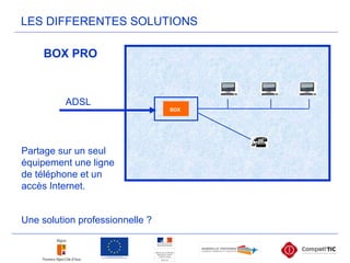 LES DIFFERENTES SOLUTIONS
BOX PRO
Partage sur un seul
équipement une ligne
de téléphone et un
accès Internet.
Une solution professionnelle ?
BOX
ADSL
 