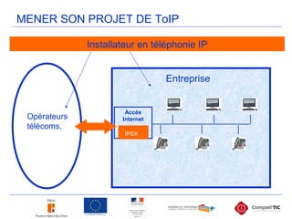 Accès
Internet
Entreprise
IPBX
Opérateurs
télécoms.
Installateur en téléphonie IP
MENER SON PROJET DE ToIP
 