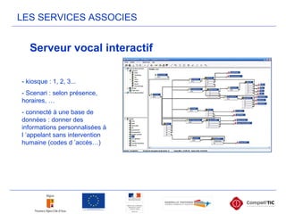 - kiosque : 1, 2, 3...
- Scenari : selon présence,
horaires, …
- connecté à une base de
données : donner des
informations personnalisées à
l ’appelant sans intervention
humaine (codes d ’accès…)
LES SERVICES ASSOCIES
Serveur vocal interactif
 