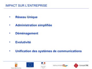• Réseau Unique
• Administration simplifiée
• Déménagement
• Evolutivité
• Unification des systèmes de communications
IMPACT SUR L’ENTREPRISE
 