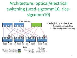 Architecture: optical/electrical
switching (ucsd-sigcomm10, rice-
           sigcomm10)
                    • A hybrid architecture
                       • Optical circuit switching
                       • Electrical packet switching




                                              18
 
