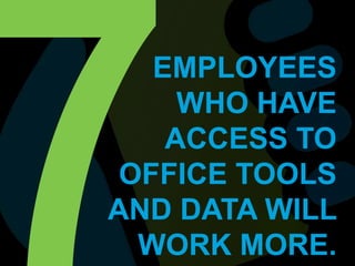 7EMPLOYEES WHO HAVE ACCESS TO OFFICE TOOLS AND DATA WILL WORK MORE.