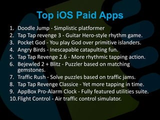 Top iOS Paid AppsDoodle Jump - Simplistic platformerTap Tap revenge 3 - Guitar Hero-style rhythm game. Pocket God - You play God over primitive islanders. Angry Birds - Inescapable catapulting fun. Tap Tap Revenge 2.6 - More rhythmic tapping action. Bejewled 2 + Blitz - Puzzler based on matching gemstones. Traffic Rush - Solve puzzles based on traffic jams. Tap Tap Revenge Classice - Yet more tapping in time. AppBox Pro-Alarm Clock - Fully featured utilities suite. Flight Control - Air traffic control simulator. 