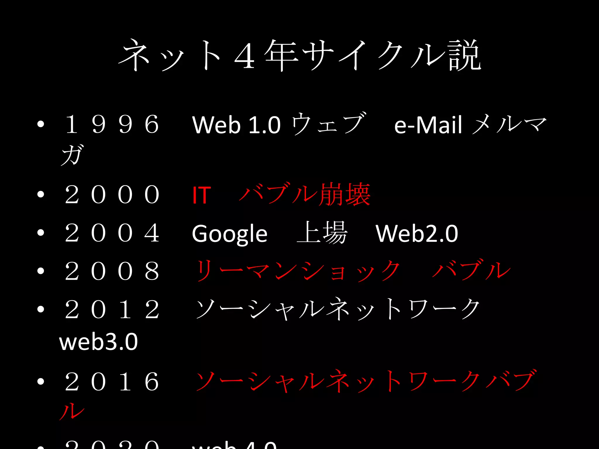 ネット４年サイクル説１９９６　Web 1.0 ウェブ　e-Mail メルマガ２０００　IT　バブル崩壊２００４　Google　上場　Web2.0２００８　リーマンショック　バブル２０１２　ソーシャルネットワーク web3.0２０１６　ソーシャルネットワークバブル２０２０　web 4.0２０２４　バブル