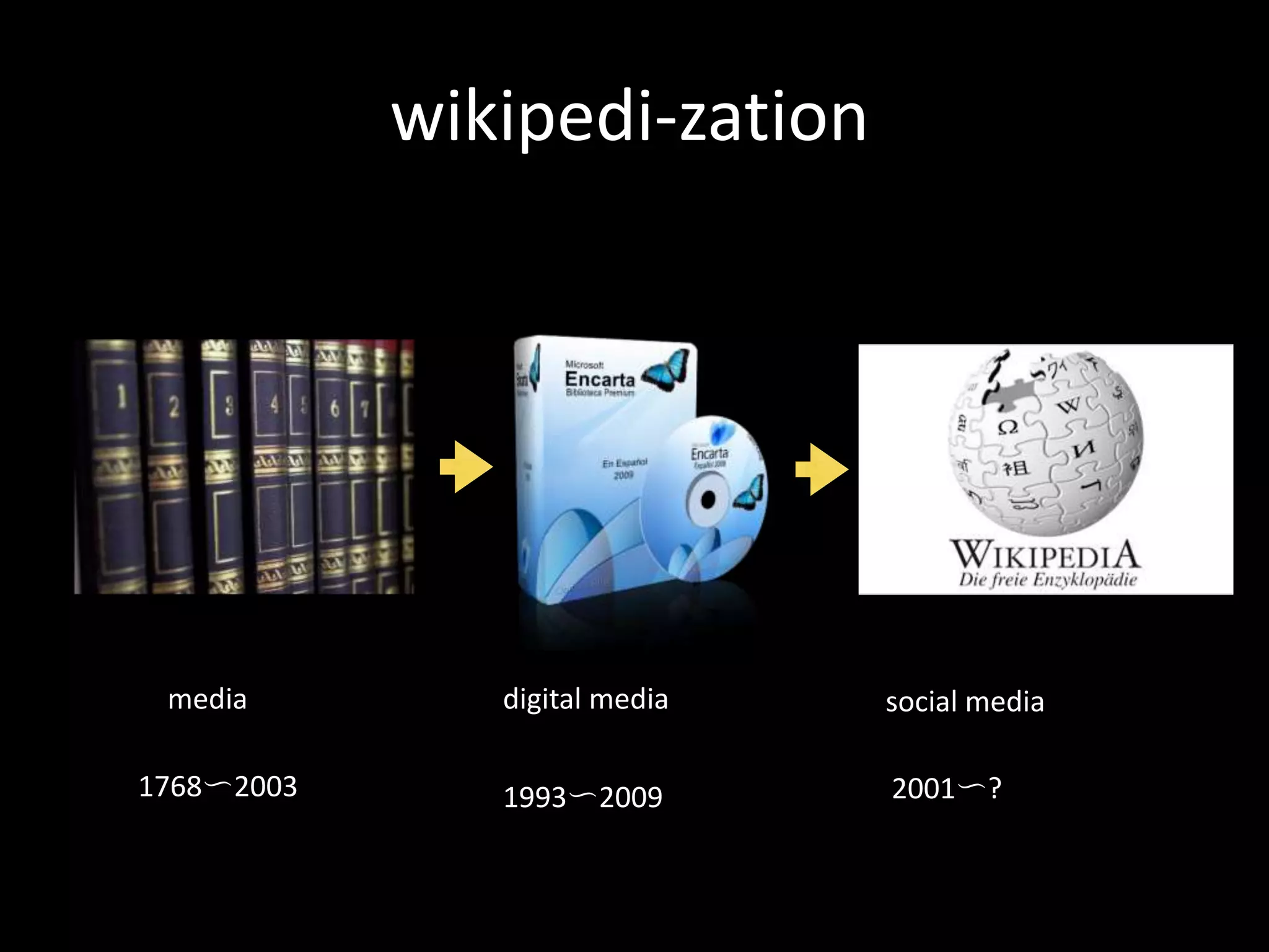 wikipedi-zationmediadigital mediasocial media1768〜20032001〜?1993〜2009