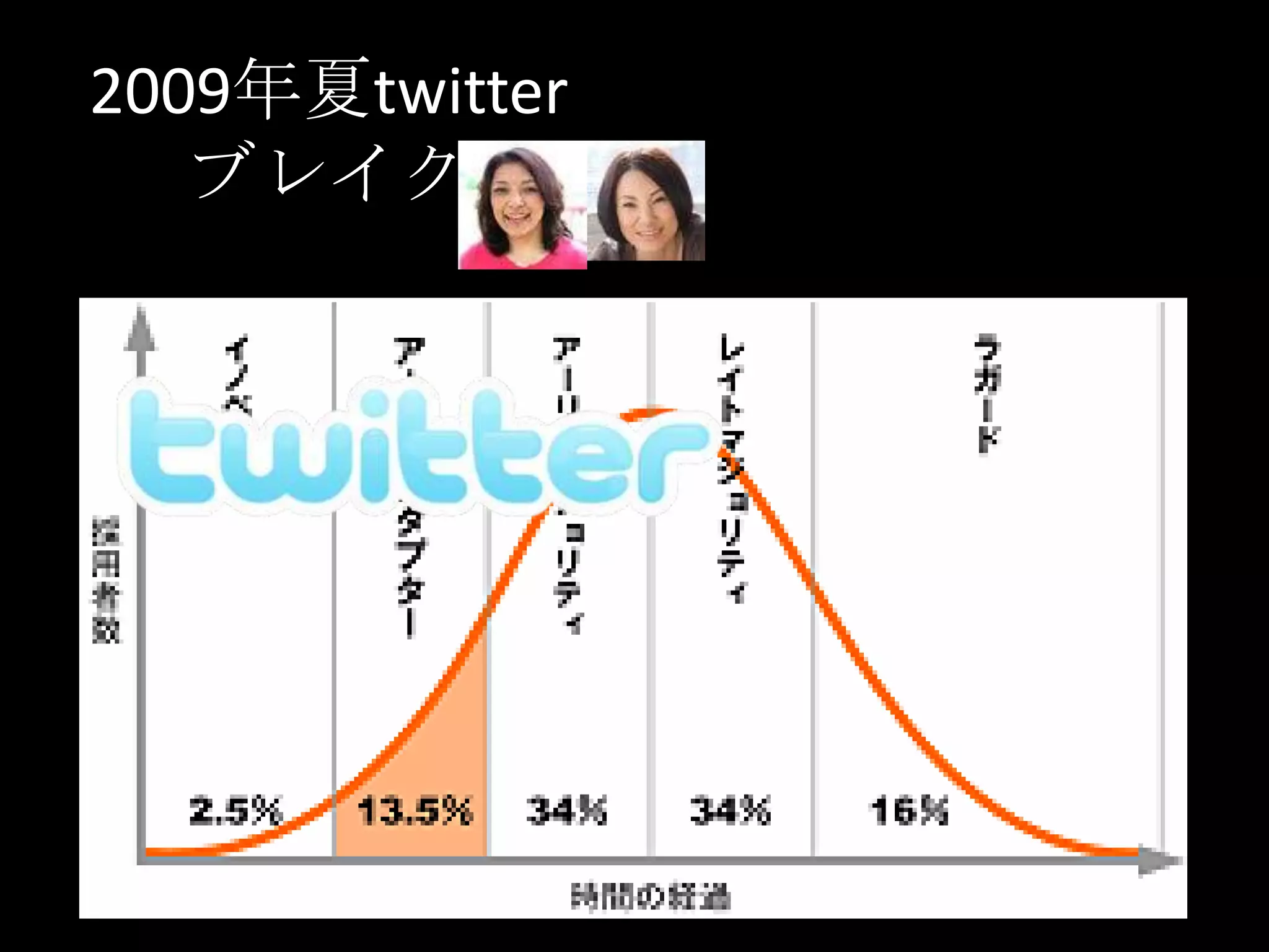2009年夏twitterブレイク