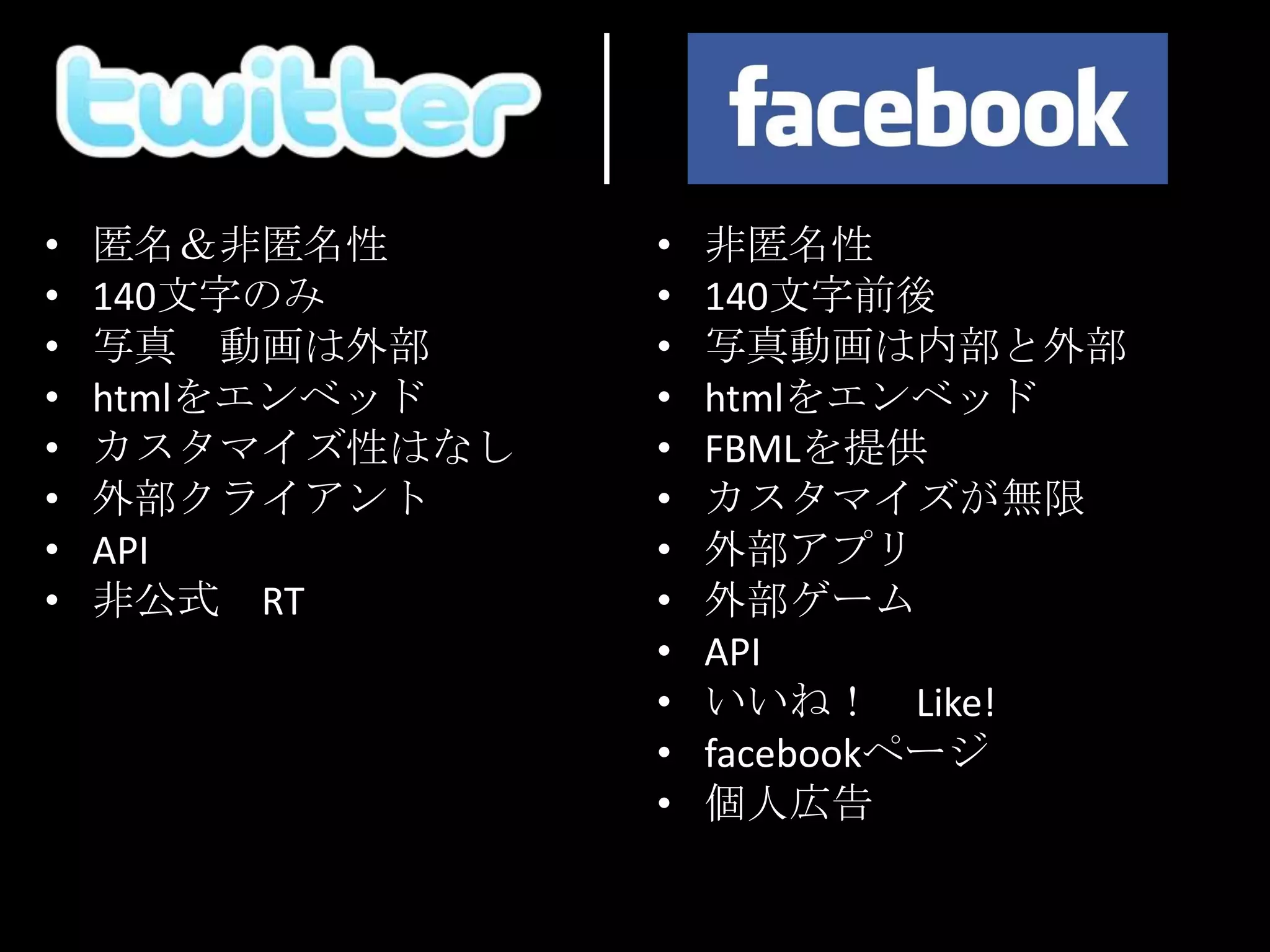 匿名＆非匿名性140文字のみ写真　動画は外部htmlをエンベッドカスタマイズ性はなし外部クライアントAPI非公式　RT非匿名性140文字前後写真動画は内部と外部htmlをエンベッドFBMLを提供カスタマイズが無限外部アプリ外部ゲームAPIいいね！　Like!facebookページ個人広告