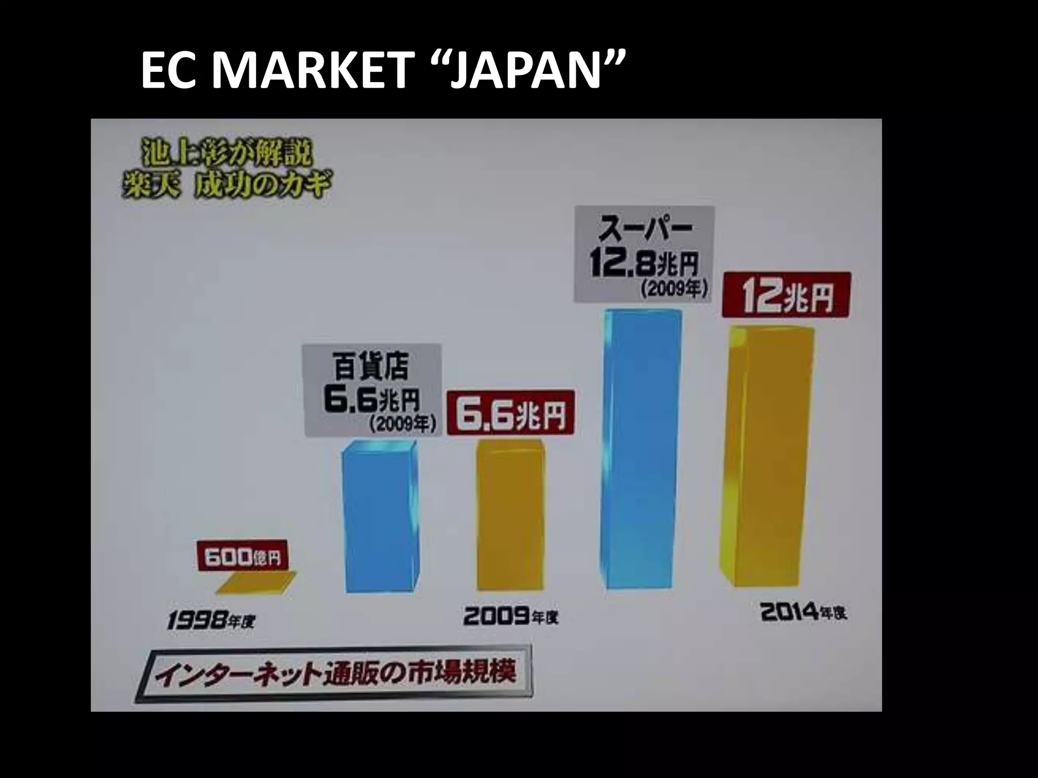 EC Market “Japan”