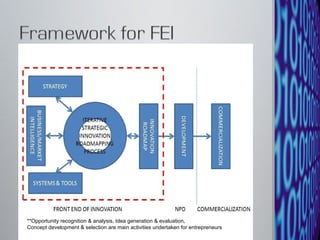 **Opportunity recognition & analysis, Idea generation & evaluation,  Concept development & selection are main activities undertaken for entrepreneurs 