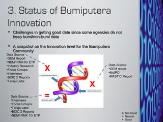 Challenges in getting good data since some agencies do not keep bumi/non-bumi data A snapshot on the Innovation level for the Bumiputera Community X  X  =  X  Not Good =  Neutral +  Good  Data Source GEM report MyIPO MASTIC Report  Data Source Interviews Focus Groups Teraju Labs  BCIC 2 Reports  NEM/ RMK 10/ ETP Data Source GEM Report NEM/ RMK10/ ETP Industry Research Focus Groups  Interviews BCIC 2 Reports  Teraju Labs  