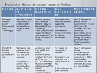 Sector Bumiputera Presence Sector Dynamics Key Conclusions Recommendations Petroleum, Gas and Energy (Renewable/Green Technology) Regulated industry . Various level of participation by bumi at different stages of value chain. Funding by many Govt. agencies National Policy on Renewable/Green Technology. Some categories are ‘frozen’ from Bumi participation such as piping, fabrication & cabling. Petronas to play more active role in supporting innovations. Hybrid Electric Vehicle Retrofitting for existing automobiles. Govt. & Petronas to provide fund for development of vessels which currently controlled by foreign companies. R&D on HEV retrofit. Harnessing of Solar Energy  by installing panels at outdoor telecommunication cabinets. Palm Oil & Related Industry (Biomass/Biofuel) Bumiputera has presence due to involvement by GLC and Govt. agencies. Opportunity to promote new companies from talent in GLCs.  Available of funds from MARA and others. Bumi involvement mainly by Govt. and GLCs such as FELDA, Sime Darby. Duplication of R&D efforts such as UPM, MPOB. Support for Commercialization To refocus on downstream activities. Innovation in ole-chemical, bio-diesel, food oil & fats Explore biomass for palm oil wastes. R&D in biomass and biofuel. Ample knowledge workers in terms of researchers in GLCs. Create anchor companies for Oleo-chemical , bio-diesel, and food oil & fats. 