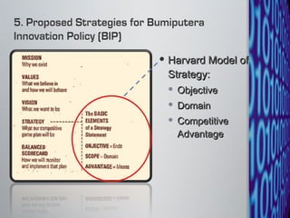 Harvard Model of Strategy: Objective Domain Competitive Advantage 