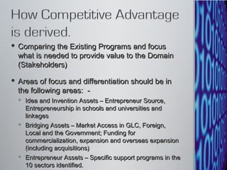 Comparing the Existing Programs and focus what is needed to provide value to the Domain (Stakeholders)  Areas of focus and differentiation should be in the following areas:  -  Idea and Invention Assets – Entrepreneur Source, Entrepreneurship in schools and universities and linkages  Bridging Assets – Market Access in GLC, Foreign, Local and the Government; Funding for commercialization, expansion and overseas expansion (including acquisitions)  Entrepreneur Assets – Specific support programs in the 10 sectors identified.  