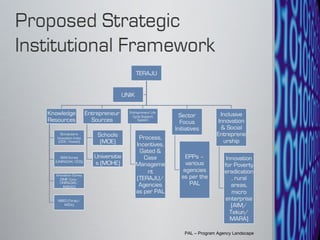 PAL – Program Agency Landscape 