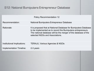 Policy Recommendation 12 Recommendation: National Bumiputera Entrepreneur Database Rationale: It is proposed that at National Database for Bumiputera Database to be implemented as to record the Bumiputera entrepreneurs. The national database will be the merger of the database of the selected NGOs and Associations. Institutional Implications: TERAJU, Various Agencies & NGOs Implementation Timeline: 2-3 years 