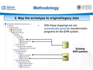 Methodology1. Agree a concept definition and define the archetypeWe have used two different definitionsSpanish National Patient SummaryepSOS Patient Summary final datasetThey can be easily edited or modified with open source archetype editors like LinkEHR-Edhttp://www.linkehr.com