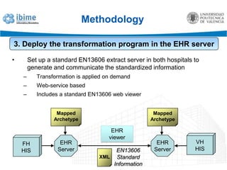 Methodology2. Map the archetype to original/legacy dataWith these mappings we can automatically generate transformation programs for the EHR system.ExistingEHR systemsXML