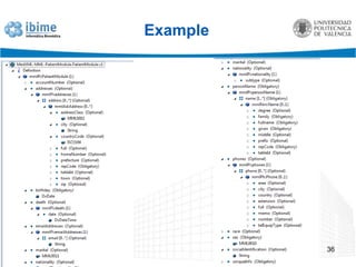 MML concepts as archetypesAn archetype was created for each concept on common and content modules9 archetypes for common concepts12+1 archetypes for content modulesThe extra archetype is a reused conceptArchetypes do not follow openEHR model34