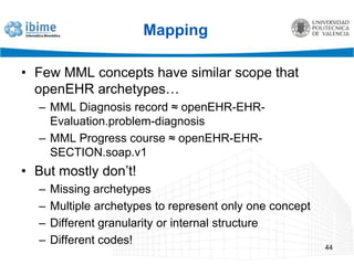 Proposed system42HL7 CDAopenEHRMMLTransformTransformTransformTransformOpereffaopenEHR