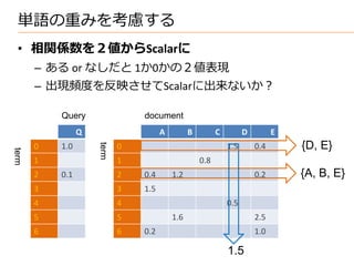 単語の重みを考慮する
  • 相関係数を２値からScalarに
       – ある or なしだと 1か0かの２値表現
       – 出現頻度を反映させてScalarに出来ないか？

           Query                document
                 Q                    A         B         C         D         E
                                                                                  {D, E}
                     term




       0   1.0              0                                 1.5       0.4
term




       1                    1                       0.8
       2   0.1              2   0.4       1.2                           0.2       {A, B, E}
       3                    3   1.5
       4                    4                                 0.5
       5                    5             1.6                           2.5
       6                    6   0.2                                     1.0

                                                              1.5
 