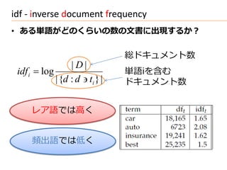 idf - inverse document frequency
• ある単語がどのくらいの数の文書に出現するか？

                                 総ドキュメント数
                  |D|
 idf i  log                     単語iを含む
             | {d : d  ti } |   ドキュメント数


     レア語では高く


      頻出語では低く
 