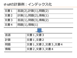 tf-idfの計算例：インデックス化
文書１   言語(2),計算(1),問題(2)
文書２   計算(1),問題(2),情報(1)
文書３   言語(1),問題(3),情報(2)
文書４   問題(1),情報(1)


言語         文書１,文書３
計算         文書１,文書２
問題         文書１,文書２,文書３,文書４
情報         文書２,文書３,文書４
 