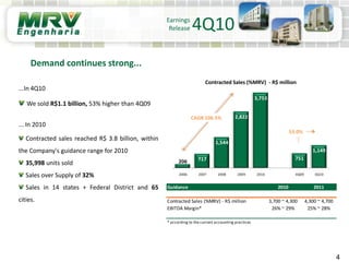 Demand continues strong...
Contracted Sales (%MRV) - R$ million
...In 4Q10
We sold R$1.1 billion, 53% higher than 4Q09
... In 2010
Contracted sales reached R$ 3.8 billion, within
the Company's guidance range for 2010
35,998 units sold
Sales over Supply of 32%
Sales in 14 states + Federal District and 65
cities.
4
206 717
1,544
2,822
3,753
751
1,149
2006 2007 2008 2009 2010 4Q09 4Q10
CAGR 106.5%
53.0%
Guidance 2010 2011
Contracted Sales (%MRV) - R$ million 3,700 ~ 4,300 4,300 ~ 4,700
EBITDA Margin* 26% ~ 29% 25% ~ 28%
* according to the current accounting practices
4Q10Earnings
Release
 