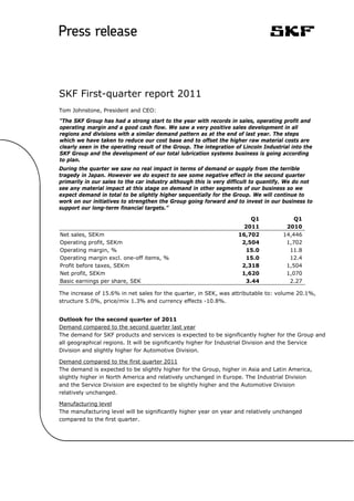 SKF First-quarter report 2011
Tom Johnstone, President and CEO:
“The SKF Group has had a strong start to the year with records in sales, operating profit and
operating margin and a good cash flow. We saw a very positive sales development in all
regions and divisions with a similar demand pattern as at the end of last year. The steps
which we have taken to reduce our cost base and to offset the higher raw material costs are
clearly seen in the operating result of the Group. The integration of Lincoln Industrial into the
SKF Group and the development of our total lubrication systems business is going according
to plan.
During the quarter we saw no real impact in terms of demand or supply from the terrible
tragedy in Japan. However we do expect to see some negative effect in the second quarter
primarily in our sales to the car industry although this is very difficult to quantify. We do not
see any material impact at this stage on demand in other segments of our business so we
expect demand in total to be slightly higher sequentially for the Group. We will continue to
work on our initiatives to strengthen the Group going forward and to invest in our business to
support our long-term financial targets.”

                                                                        Q1               Q1
                                                                      2011            2010
Net sales, SEKm                                                     16,702           14,446
Operating profit, SEKm                                               2,504            1,702
Operating margin, %                                                   15.0             11.8
Operating margin excl. one-off items, %                               15.0             12.4
Profit before taxes, SEKm                                            2,318            1,504
Net profit, SEKm                                                     1,620            1,070
Basic earnings per share, SEK                                         3.44             2.27

The increase of 15.6% in net sales for the quarter, in SEK, was attributable to: volume 20.1%,
structure 5.0%, price/mix 1.3% and currency effects -10.8%.


Outlook for the second quarter of 2011
Demand compared to the second quarter last year
The demand for SKF products and services is expected to be significantly higher for the Group and
all geographical regions. It will be significantly higher for Industrial Division and the Service
Division and slightly higher for Automotive Division.

Demand compared to the first quarter 2011
The demand is expected to be slightly higher for the Group, higher in Asia and Latin America,
slightly higher in North America and relatively unchanged in Europe. The Industrial Division
and the Service Division are expected to be slightly higher and the Automotive Division
relatively unchanged.

Manufacturing level
The manufacturing level will be significantly higher year on year and relatively unchanged
compared to the first quarter.
 