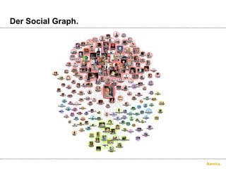 Der Social Graph.