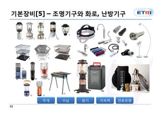 기본장비[5] – 조명기구와 화로, 난방기구




      무게   수납   밝기   지속력   연료유형
31
 