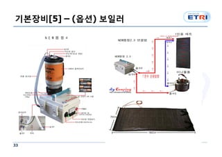 기본장비[5] – (옵션) 보일러




33
 