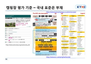 캠핑장 평가 기준 – 국내 표준은 부재
                                        http://www.eurocampings.co.uk/en/europe/




http://www.autocamp.or.jp/autocamp_db




                                        http://www.ecc-campingfuehrer.de/
51
 
