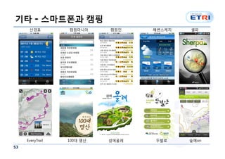 기타 - 스마트폰과 캠핑
      산경표         캠핑마니아     캠핑인    해변스케치   셀파




     EveryTrail   100대 명산   섬에올레   두발로     숲에on
53
 