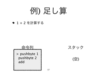 )
1+2




> pushbyte 1
 pushbyte 2         (   )
 add

               17
 