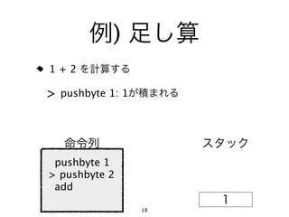 )
1+2

> pushbyte 1: 1




 pushbyte 1
> pushbyte 2
 add

                  18
 