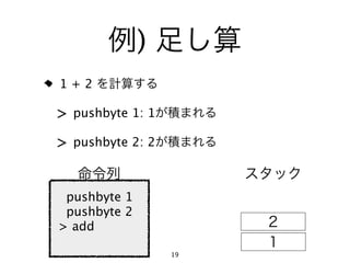 )
1+2

> pushbyte 1: 1
> pushbyte 2: 2


 pushbyte 1
 pushbyte 2
> add

                  19
 