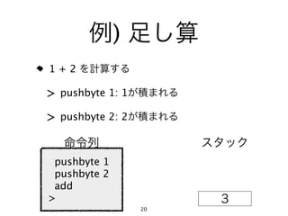 )
1+2

> pushbyte 1: 1
> pushbyte 2: 2


 pushbyte 1
 pushbyte 2
 add
>
                  20
 