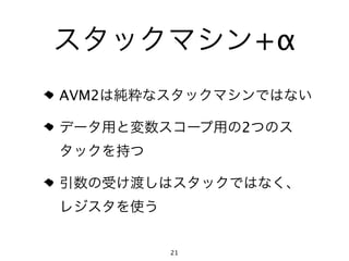 +α
AVM2

            2




       21
 