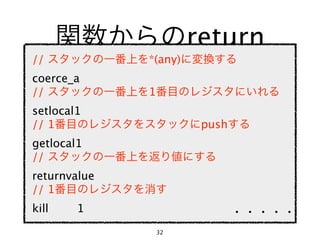 return
//            *(any)
coerce_a
//            1
setlocal1
// 1                    push
getlocal1
//
returnvalue
// 1
kill    1
                  32
 