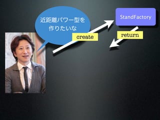 StandFactory



create   return
 