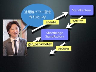 StandFactory



         create            return


          ShortRange
         StandFactory

get_parameter
                  return
 