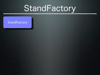 StandFactory
 