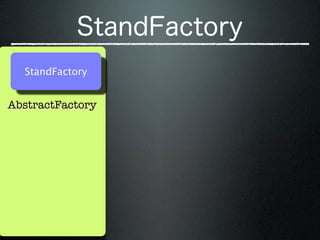 StandFactory


AbstractFactory
 