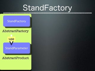 StandFactory


AbstractFactory

   use

 StandParameter


AbstractProduct
 