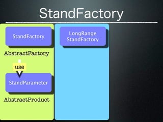 LongRange
  StandFactory
                  StandFactory

AbstractFactory

   use

 StandParameter


AbstractProduct
 
