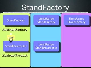 LongRange       ShortRange
  StandFactory
                   StandFactory    StandFactory

AbstractFactory

   use

                    LongRange
 StandParameter
                  StandParameter

AbstractProduct
 
