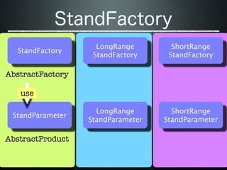 LongRange        ShortRange
  StandFactory
                   StandFactory     StandFactory

AbstractFactory

   use

                    LongRange        ShortRange
 StandParameter
                  StandParameter   StandParameter

AbstractProduct
 