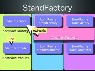LongRange         ShortRange
  StandFactory
                     StandFactory      StandFactory

AbstractFactory   extends

   use                      ConcreteFactory

                      LongRange         ShortRange
 StandParameter
                    StandParameter    StandParameter

AbstractProduct
 